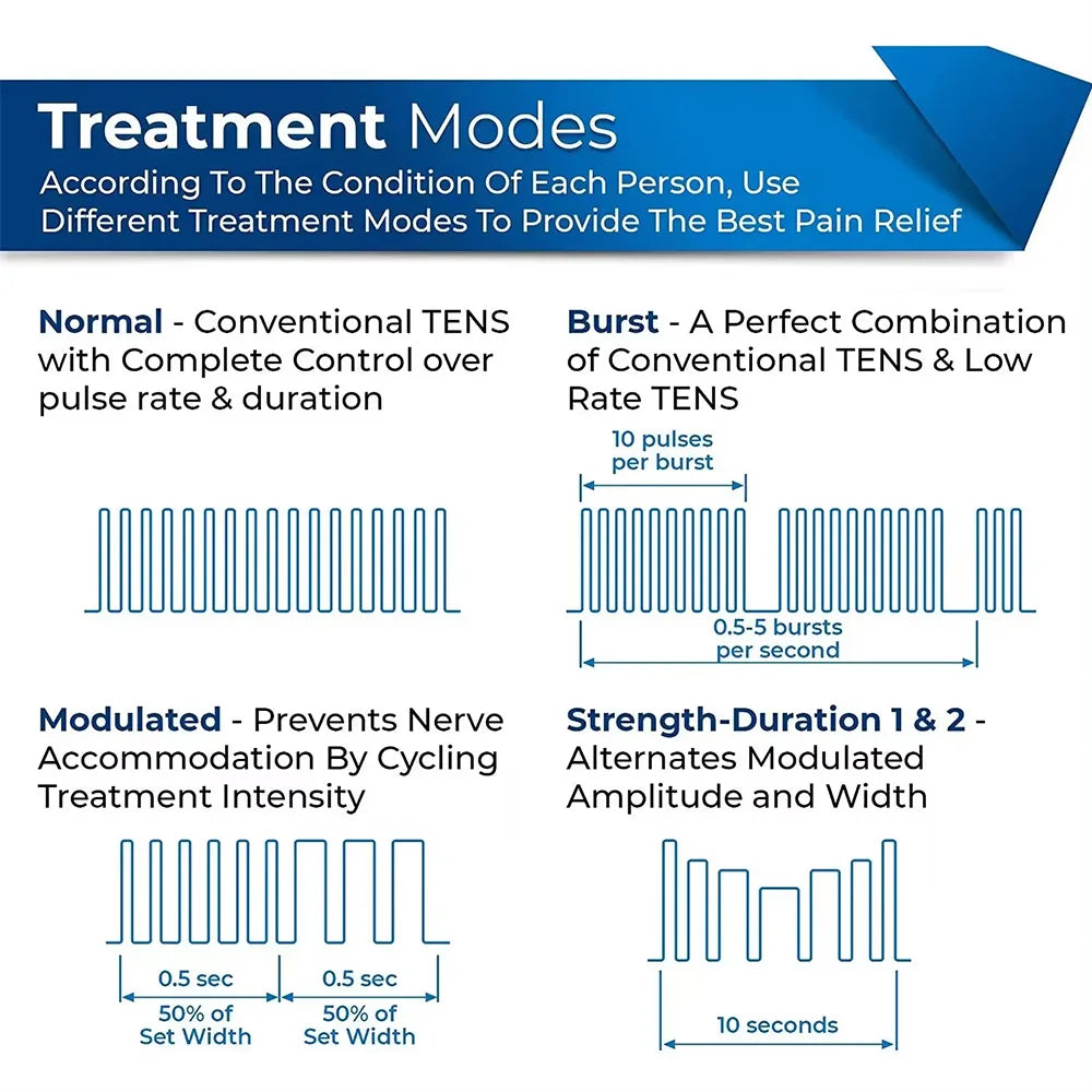 4-in-1 Electric Muscle Stimulator – EMS, IFT, RUSS, and TENS Pulse Physiotherapy Device