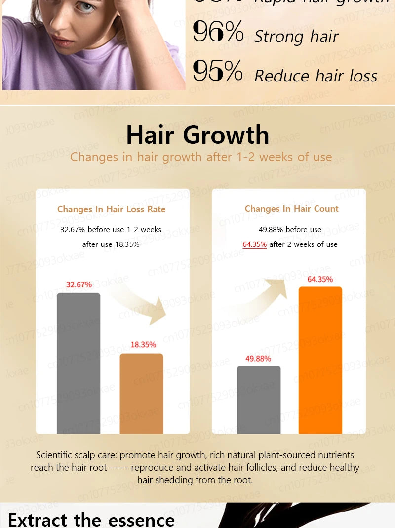 Natural Hair Growth & Hair Loss Control Essential Oil – Unisex Scalp Treatment, 30ml