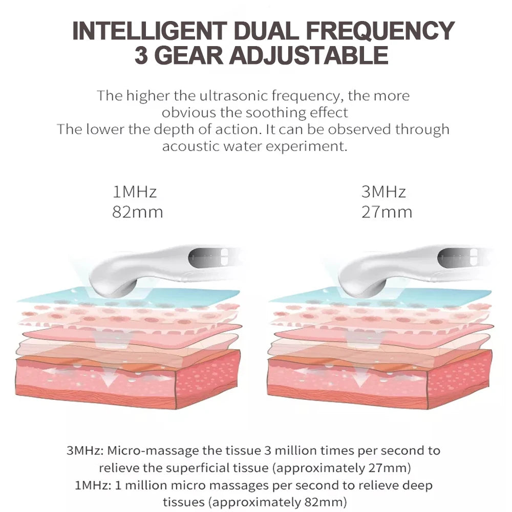 Portable Ultrasound Therapy Device – Pain Relief & Physiotherapy Equipment for Joint and Muscle Support