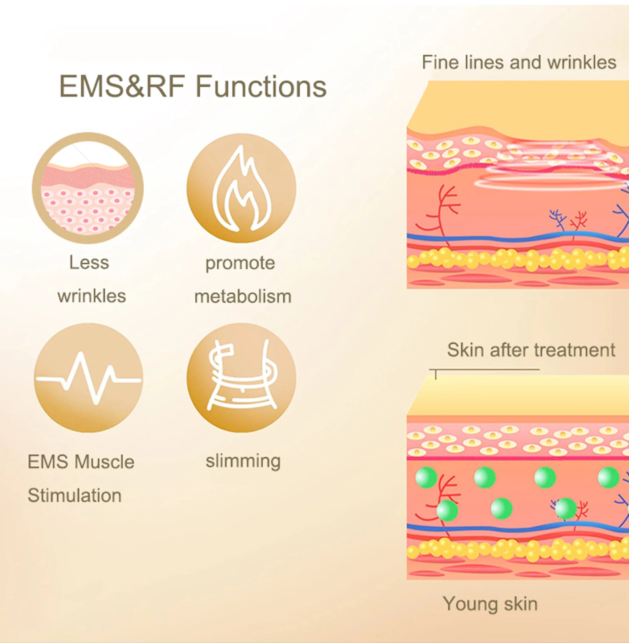 4-in-1 Cavitation Slimming &amp; Skin Tightening Device – Ultrasonic Liposuction &amp; Facial Care Machine